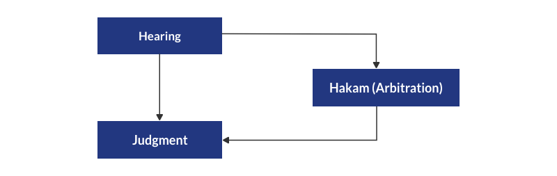Hearing with Hakam